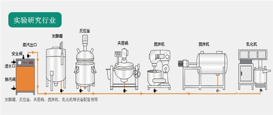 實驗研究蒸汽發(fā)生器解決方案
