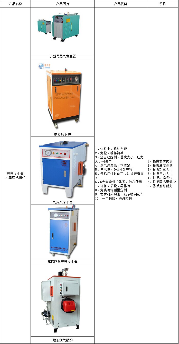 蒸汽發(fā)生器價(jià)格