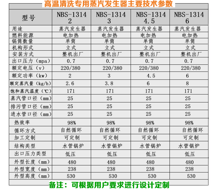 3-6-9kw高溫清洗小型蒸汽發(fā)生器技術參數(shù)