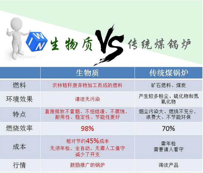 如何選購生物質(zhì)顆粒鍋爐燃料？