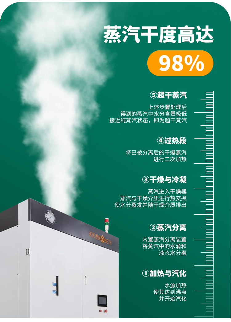 諾貝思潔凈蒸汽發(fā)生器：紡織加工業(yè)的好幫手